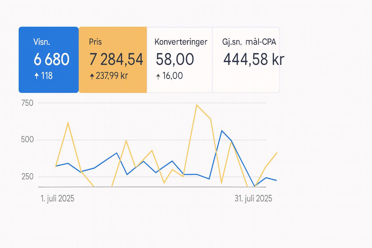 digital markedsføring HB VB